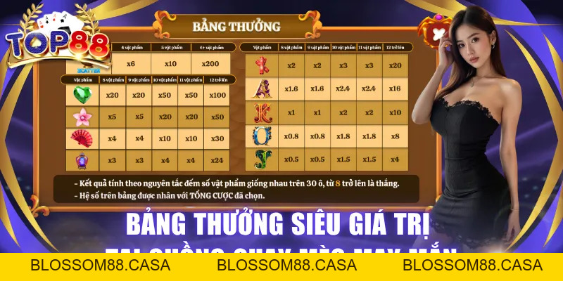 Neko May Mắn TOP88 - Slot Rinh Lộc Vàng Tới 200 Lần