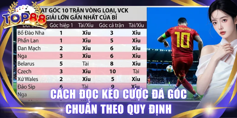 Kèo Phạt Góc TOP88 - Bắt Trọn Khoảnh Khắc Trên Sân Cỏ